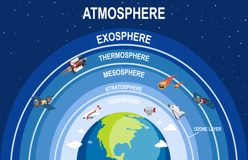5 Macam Lapisan Atmosfer Bumi, Karakteristik, Fungsi & Ketinggiannya