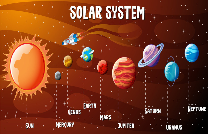 Pengertian dan Contoh Sistem Tata Surya